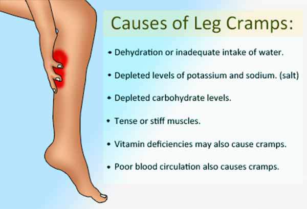 can omeprazole cause leg cramps