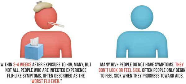 4 HIV SYMPTOMS YOU SHOULD KNOW ABOUT – Central Kasoa Clinic