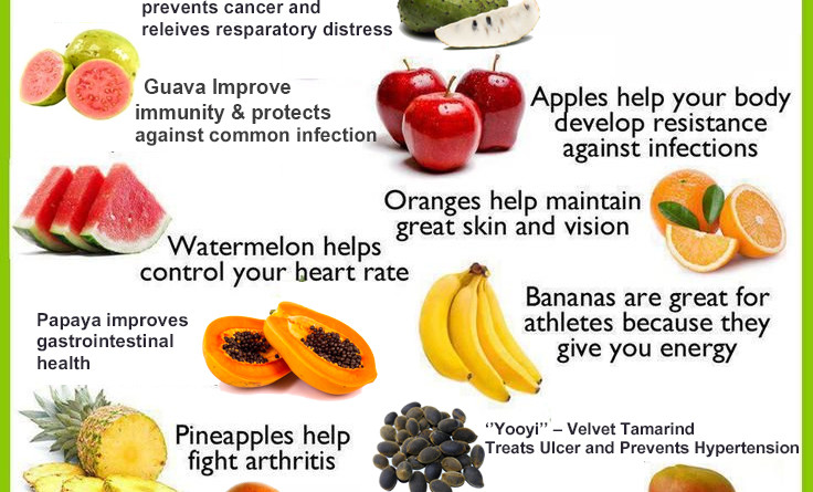 More Reasons To Eat Fruit – Central Kasoa Clinic